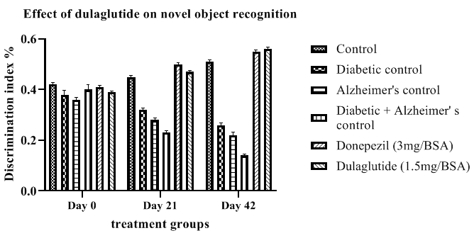 annals-biological-dulaglutide