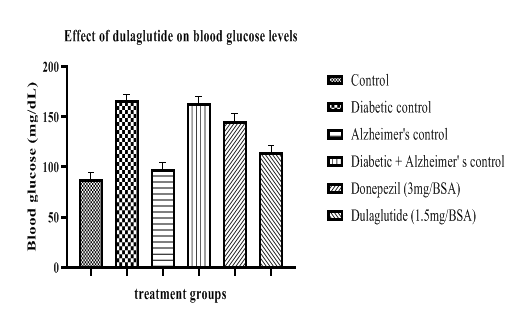 annals-biological-dulaglutide