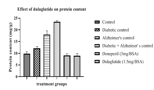 annals-biological-dulaglutide