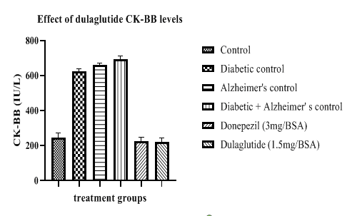 annals-biological-dulaglutide