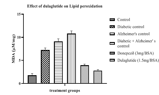 annals-biological-dulaglutide