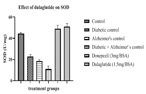 annals-biological-dulaglutide