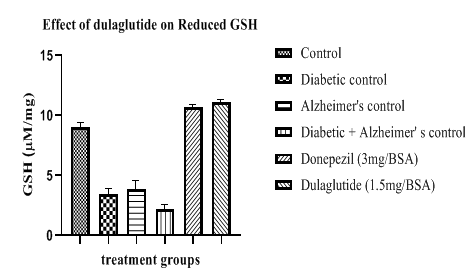 annals-biological-dulaglutide