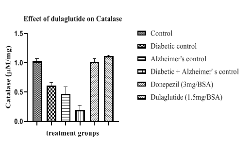 annals-biological-dulaglutide