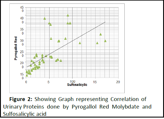 applied-microbiology-sulfosalicylic