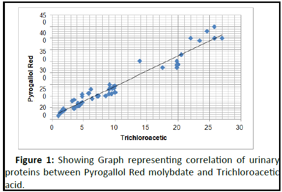 applied-microbiology-trichloroacetic