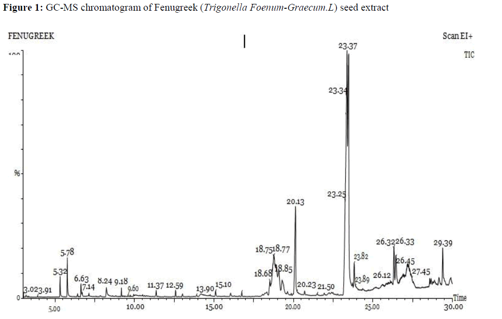 asian-journal-trigonella