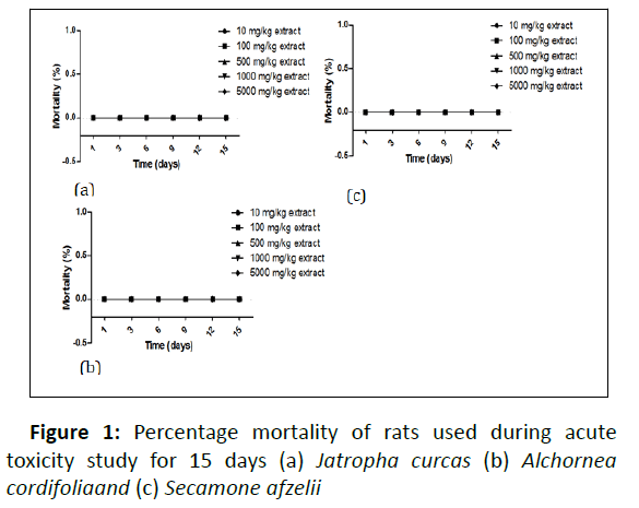 biological-mortality