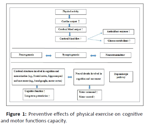 biological-preventive