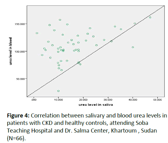 clinical-blood-urea