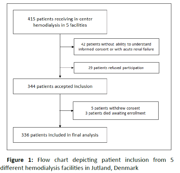 clinical-depicting