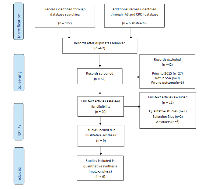 clinical-immunology-flow