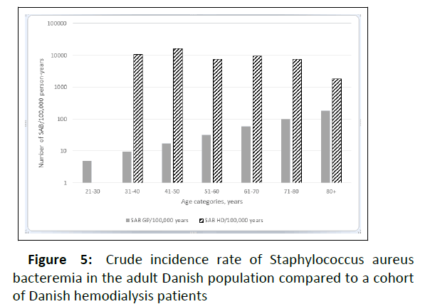 clinical-population