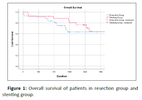 colorectal-resection