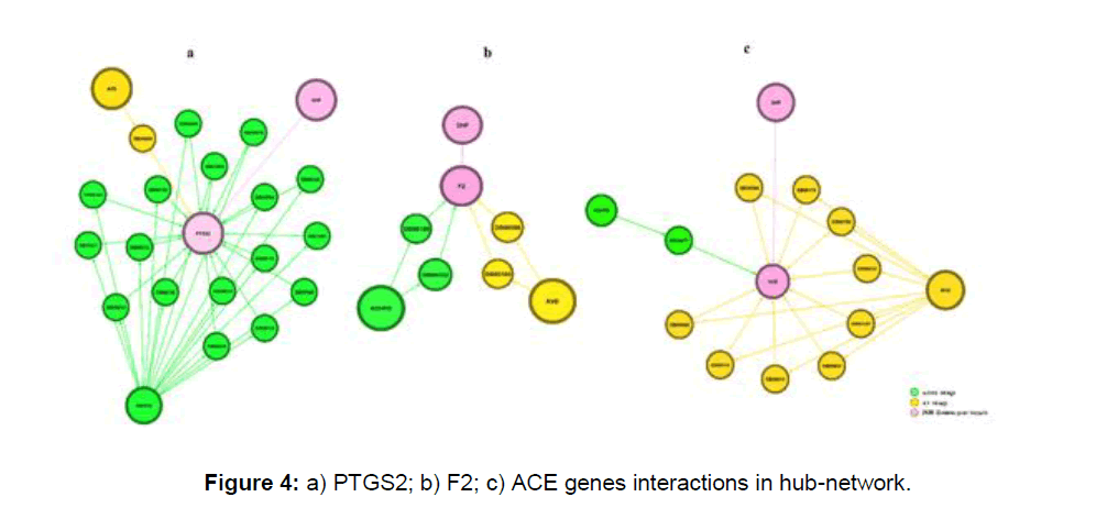 electronic-genes