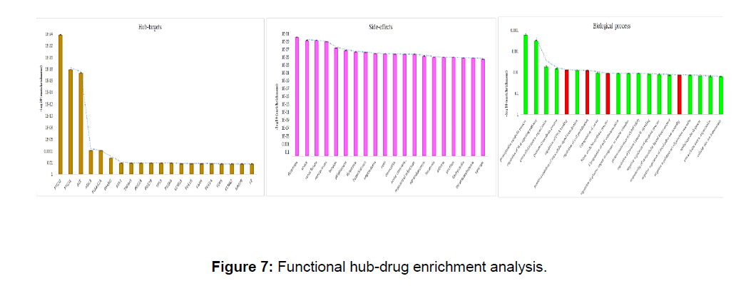 electronic-hub-drug