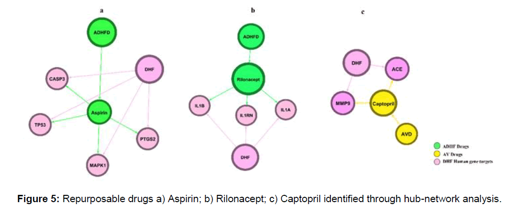 electronic-rilonacept