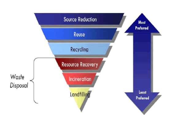 environmental-research-solid