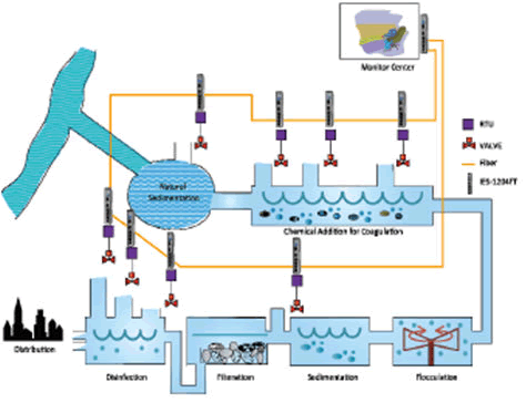 environmental-research-treatment