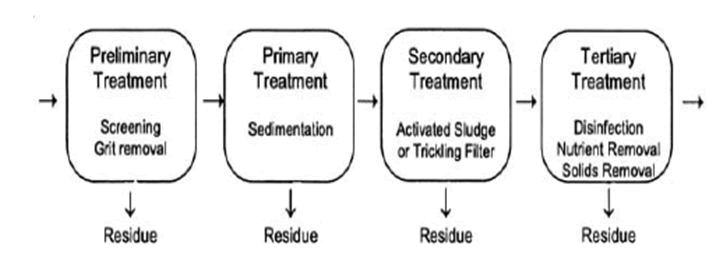 environmental-research-treatment