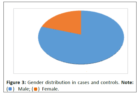 experimental-distribution