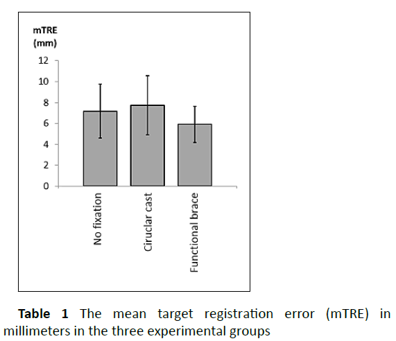 experimental-registration