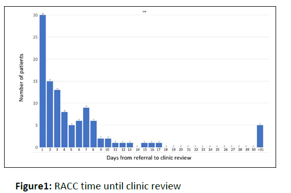 heart-clinic