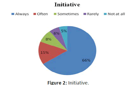 hospital-Initiative