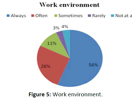 hospital-environment