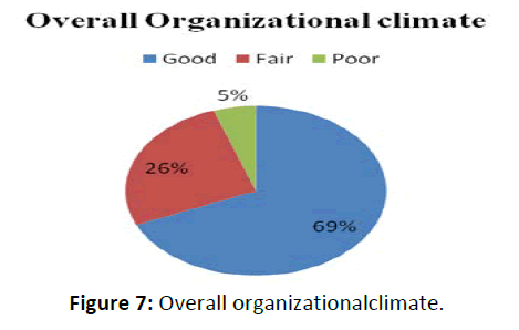 hospital-organizationalclimate