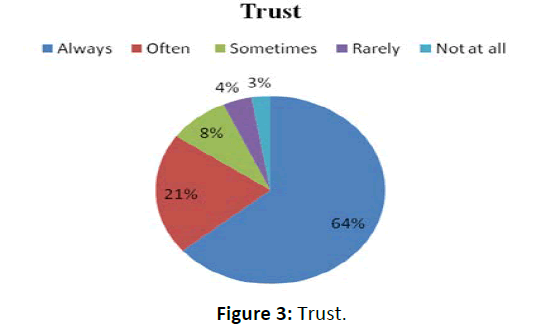 hospital-trust