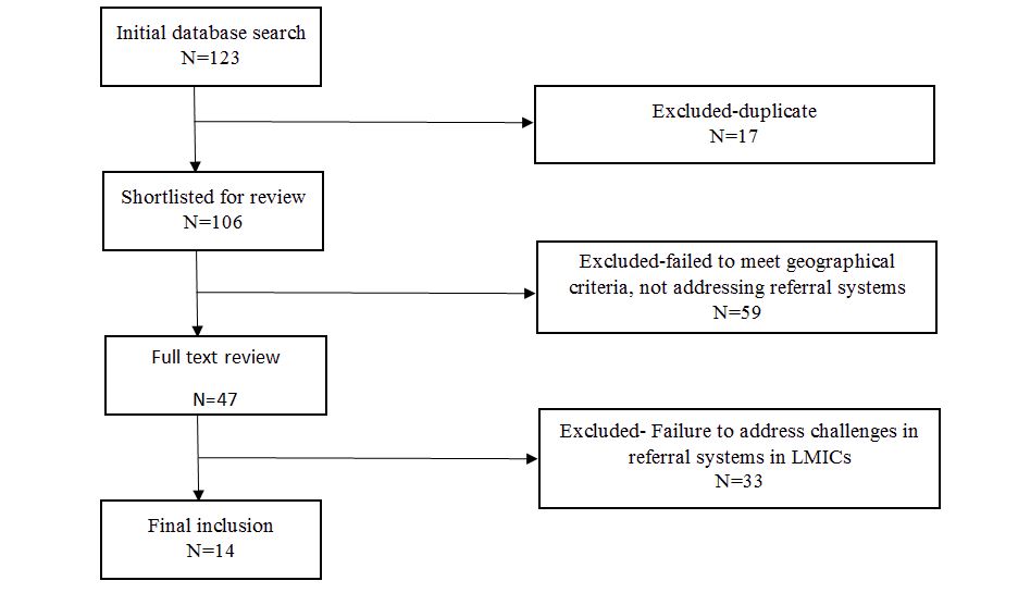 integrative-journal-chart