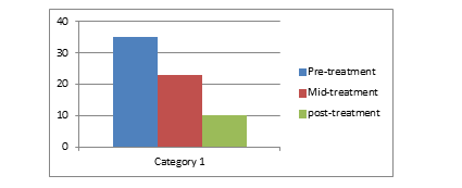 international-journal-representation