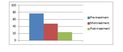 international-journal-scores