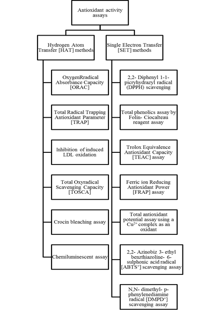 journal-clinical-assay