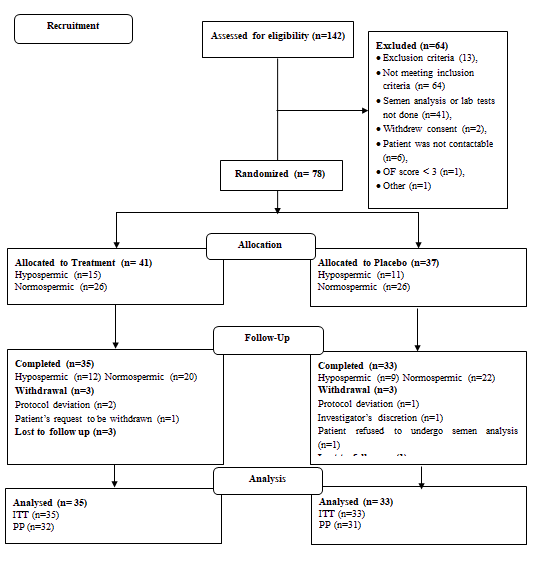 journal-clinical-disposition