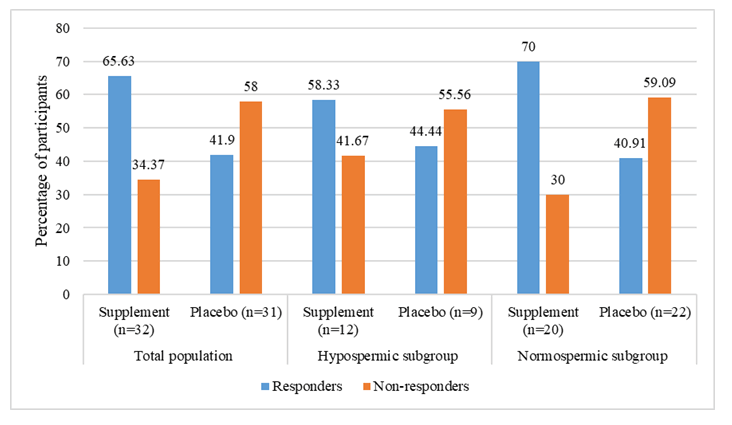 journal-clinical-orgnasm