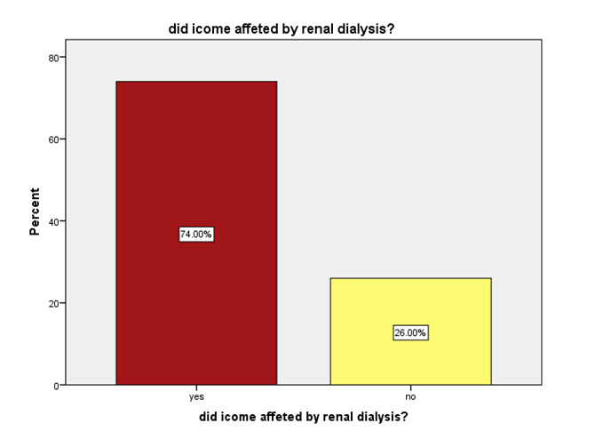 journal-clinical-renal