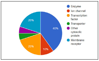 journal-organic-inorganic-chemistry