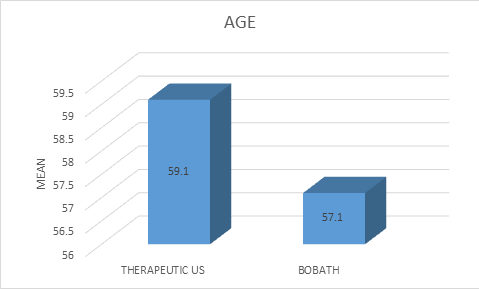 journal-physiotherapy-age