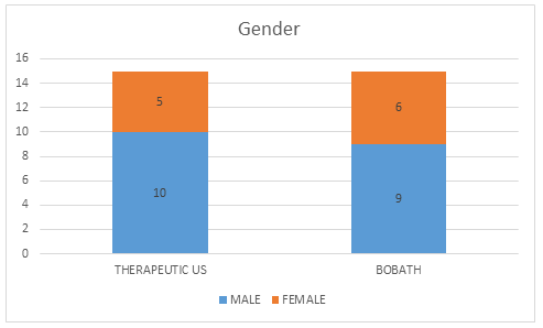 journal-physiotherapy-gender