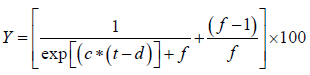 equation