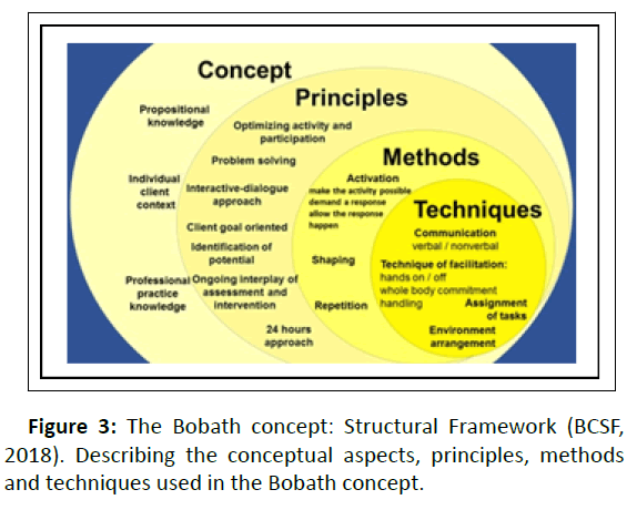 medical-case-framework