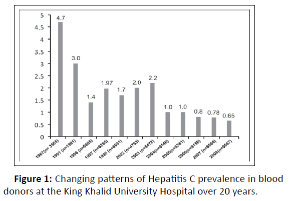 medical-case-hepatitis