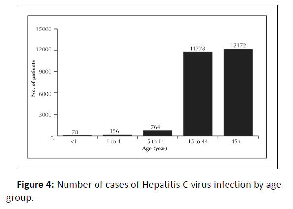 medical-case-infection