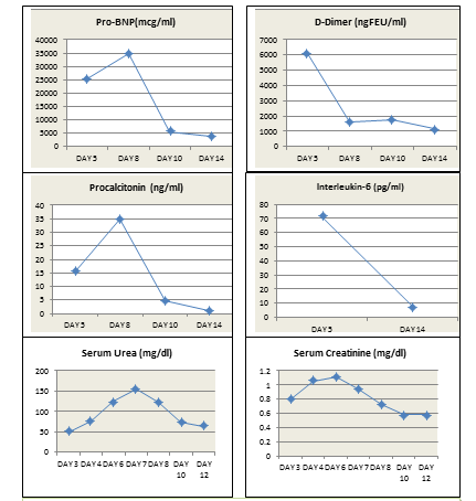 medical-case-reports-markers