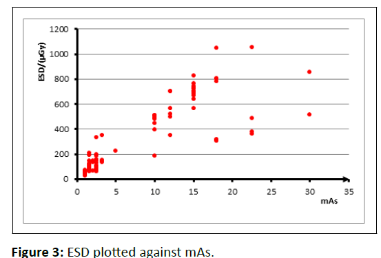 medical-physics-ESD