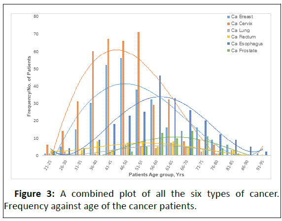 medical-physics-frequency