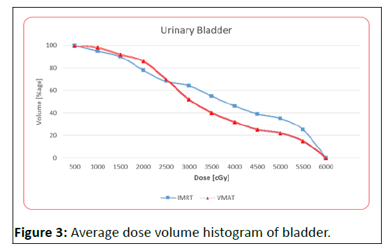 medical-physics-histogram