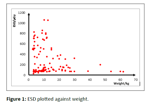 medical-physics-plotted